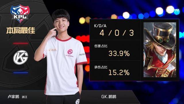 竞技水平 竞技水平